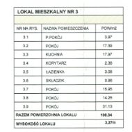 Mieszkanie na sprzedaż